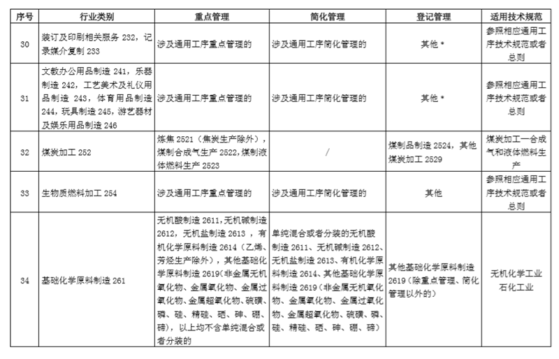 排污許可證辦理-廣州天源-環(huán)保局排污許可證辦理